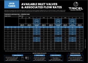 Inlet Valves and flow rates for LPCB water tanks