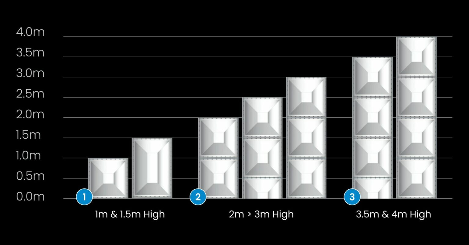 Water Tank and Panel Sizes | Sectional Tanks | Tricel Water UK